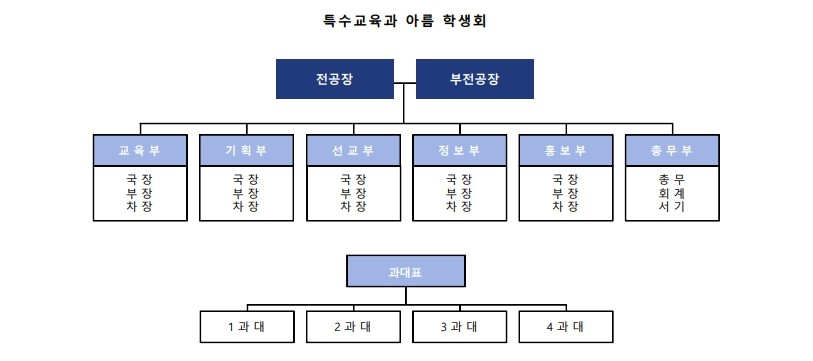 학생회